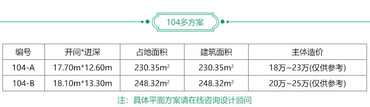 簡(jiǎn)單一層歐式農(nóng)村別墅設(shè)計(jì)圖紙_農(nóng)村平房設(shè)計(jì)圖BZ104-簡(jiǎn)歐風(fēng)格