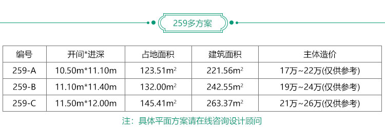 鄉(xiāng)村實用型農(nóng)村別墅設(shè)計大全BZ259-簡歐風(fēng)格