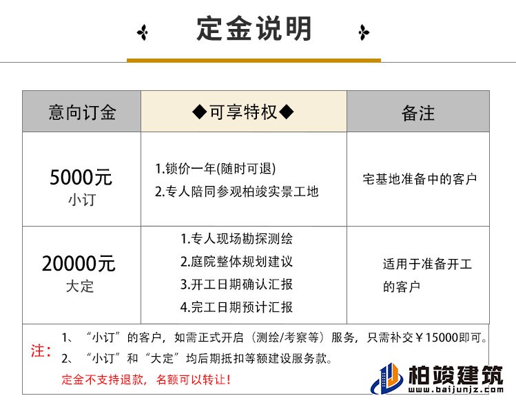 歐式風(fēng)格豪華自建房B1001-簡歐風(fēng)格