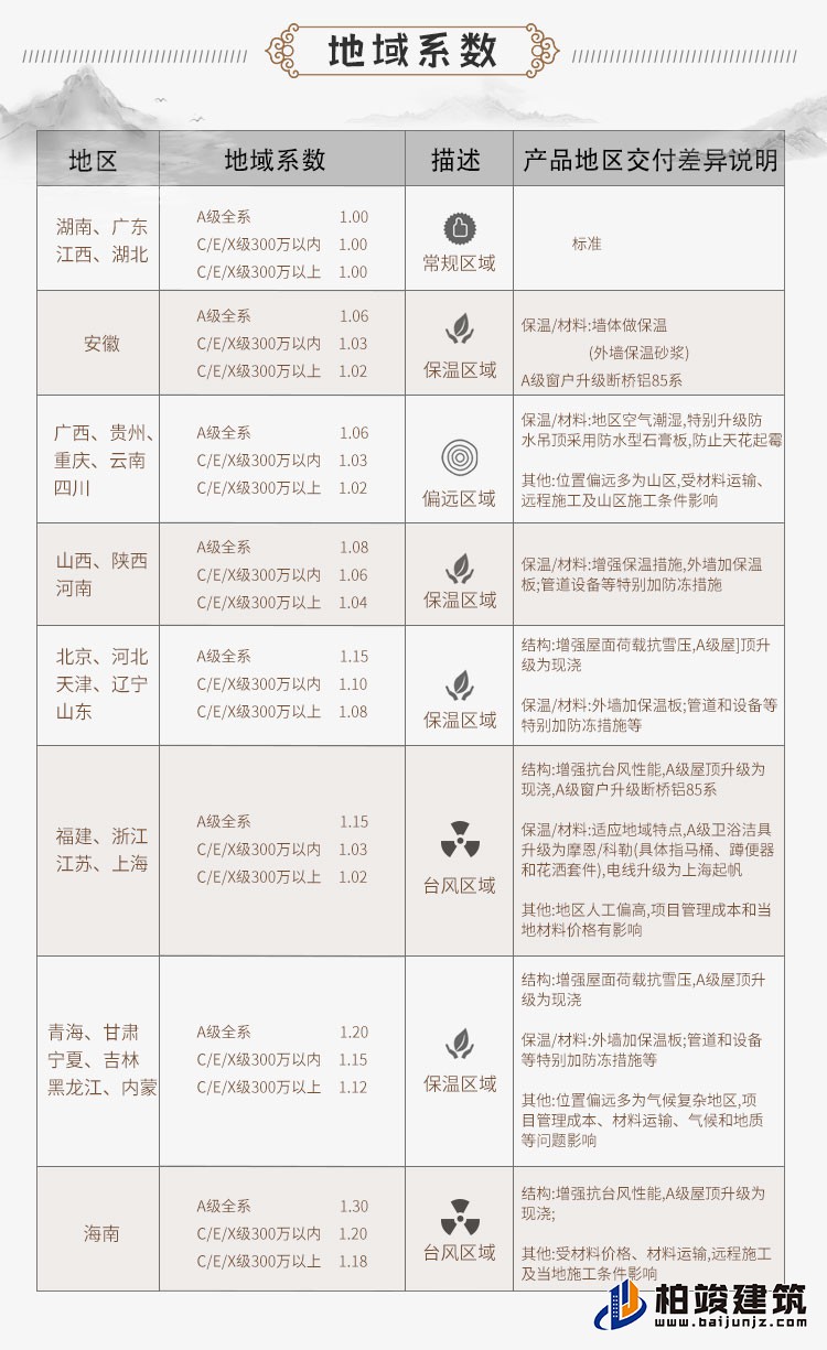 農(nóng)村三層中式別墅可以領(lǐng)包入住C2001-新中式風格